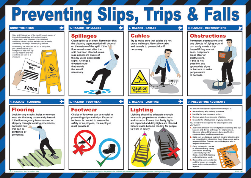 Beeswift BSS13214 Preventing Slips and Trips Poster-0